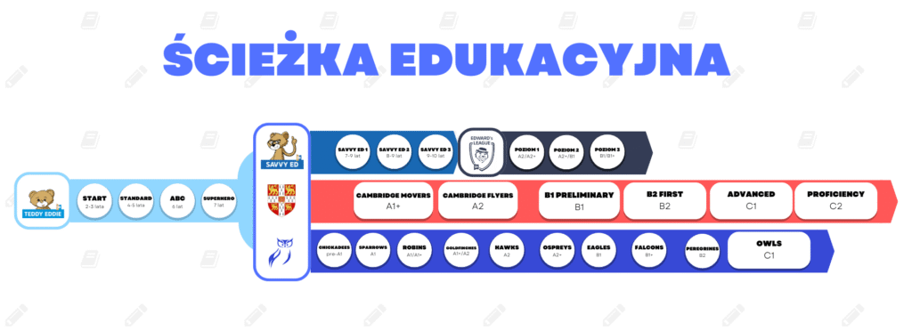 Sciezka Edukacyjna Sowka Sciezka Edukacyjna Sowka - OWL Education Sp. z o.o.